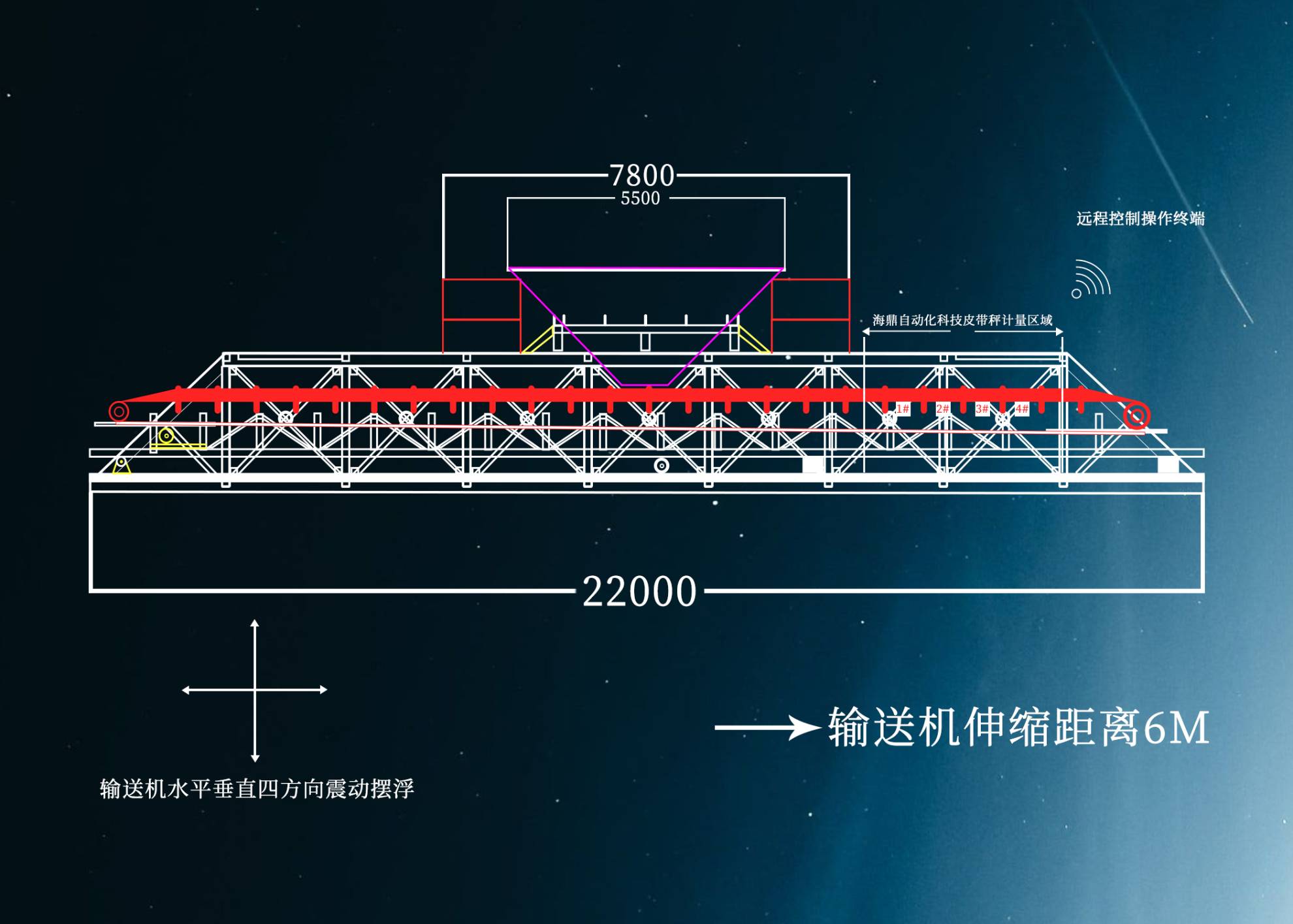 移动吊装震动补偿技术